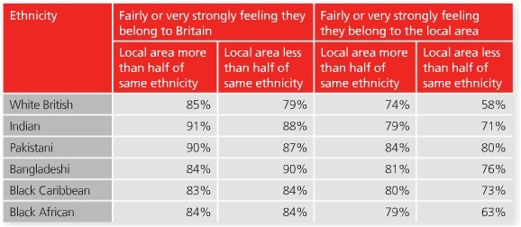 Redefining social diversity and Multiculturalism
